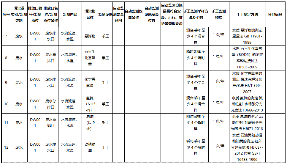 監(jiān)測(cè)方案